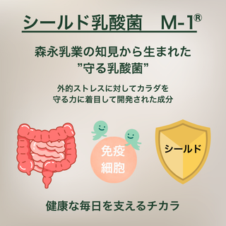 
                  
                    コマンドーPUA/Command-PUA/PUAエクソソーム×シールド乳酸菌M-1®で毎日の健康習慣をサポート
                  
                